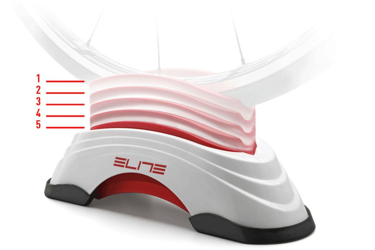 Elite SU-STA Adjustable Block hu00f6henverstellbar