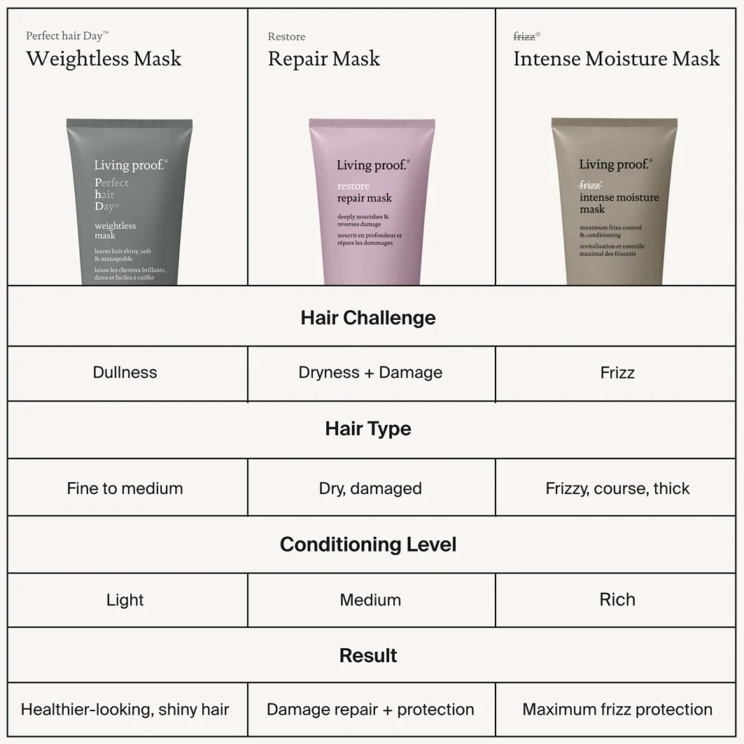 Restore Restore Repair Mask - Hajregeneráló Maszk