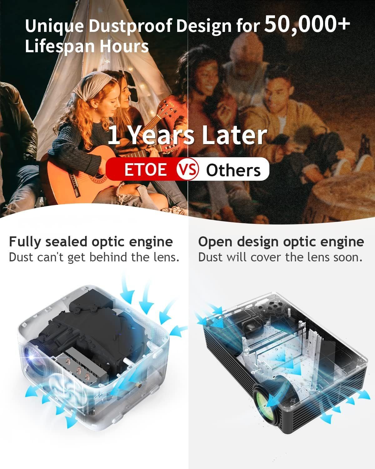 ETOE Beamer (1920 x 1080 px, 4K Projektor mit Android 5000+ Apps 500 ANSI Stereo Lautsprecher)