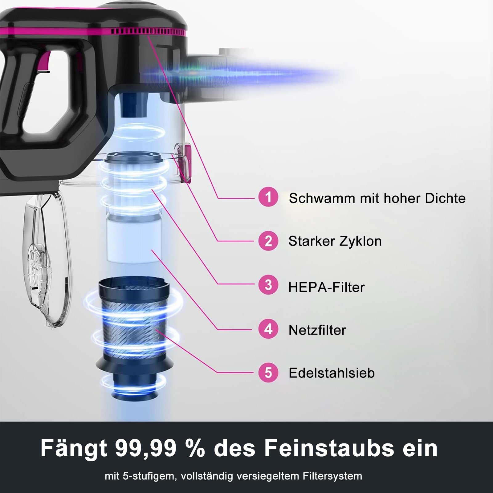 INSE Akku-Hand-und Stielstaubsauger N5-RED, Akku Staubsauger, Staubsauger, 25KPa, 55 Minuten, 1.2L