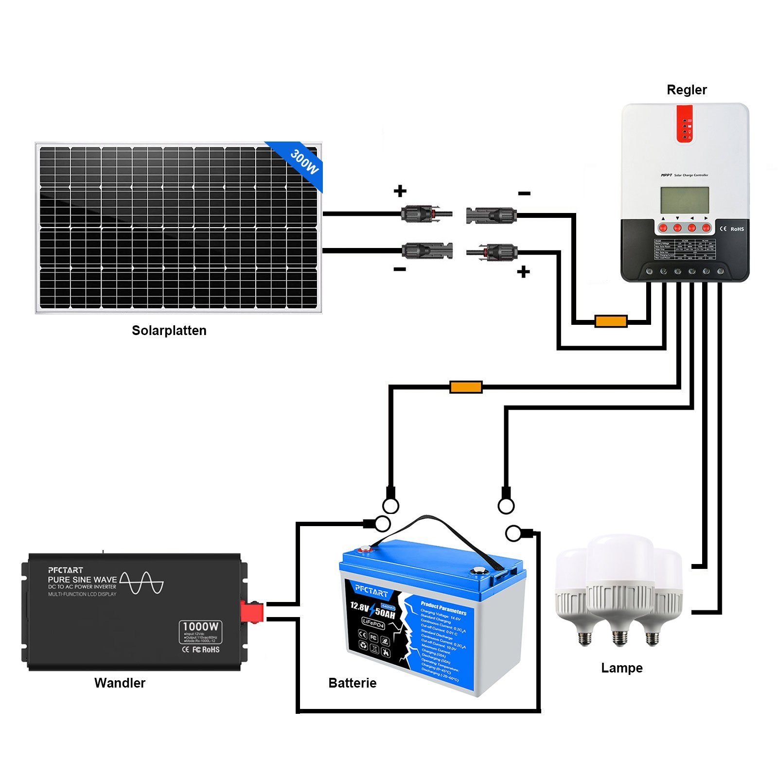PFCTART Solaranlage ElektroG Markenkartierung, Solarmodul mit hohem Wirkungsgrad, 18V 300W