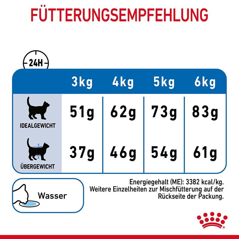 ROYAL CANIN Trockenfutter ROYAL CANIN Light Weight Care 2x8 kg