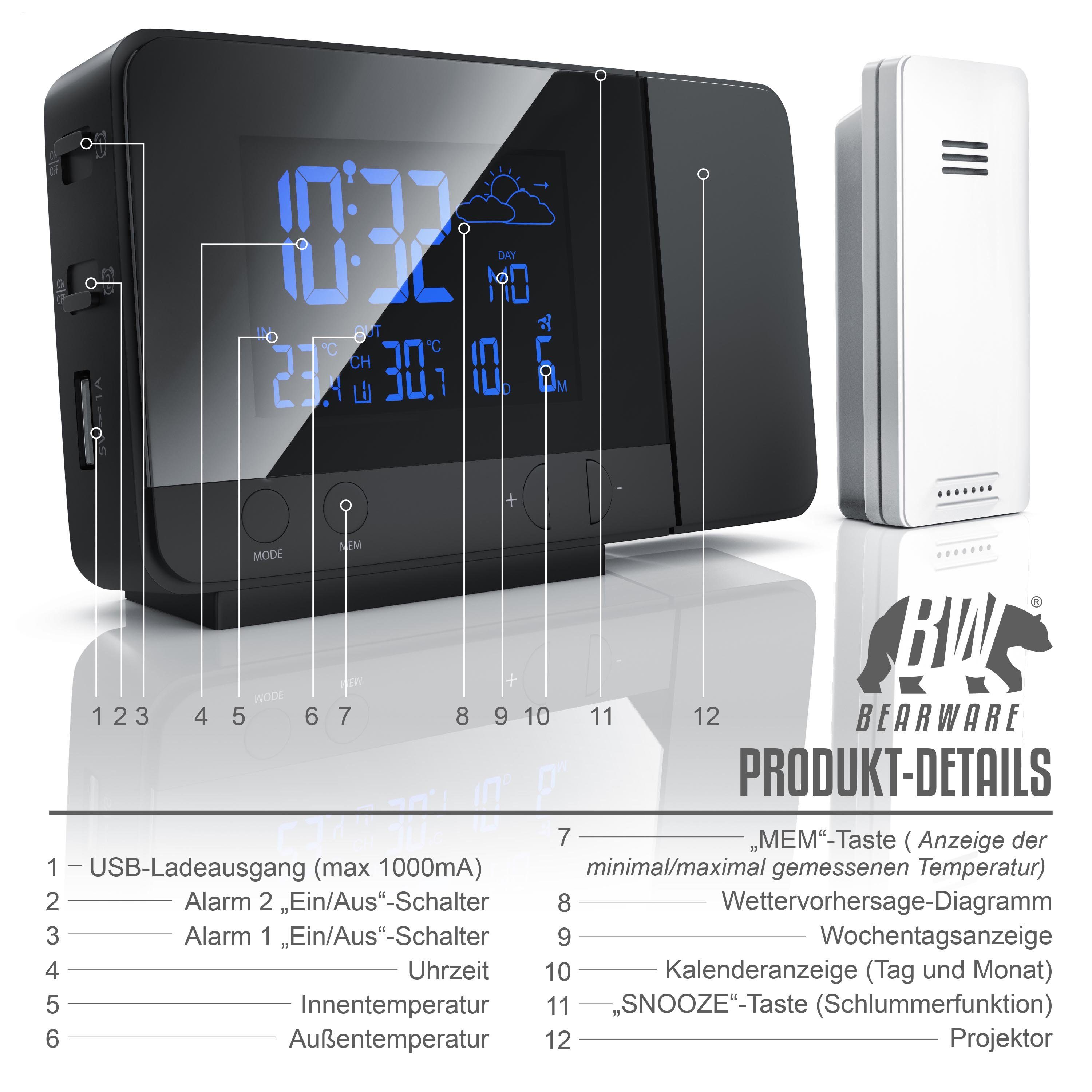 BEARWARE Wetterstation (mit Außensensor, Funkwetterstation mit Projektionsanzeige DCF-Funkuhr, Wettervorhersage)