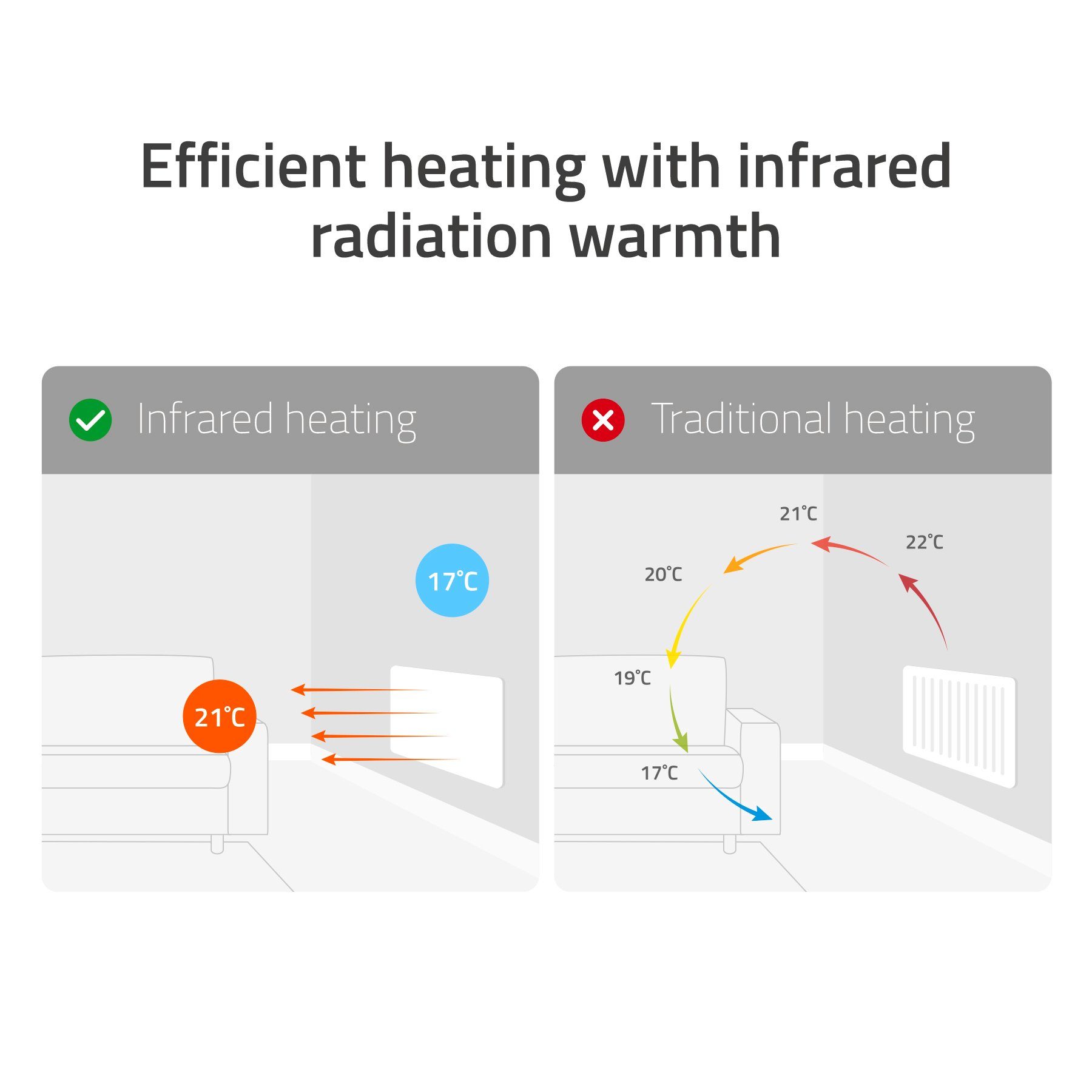 Hombli smartes Infrarot Heizpanel, 700W Smart-Home-Zubehör