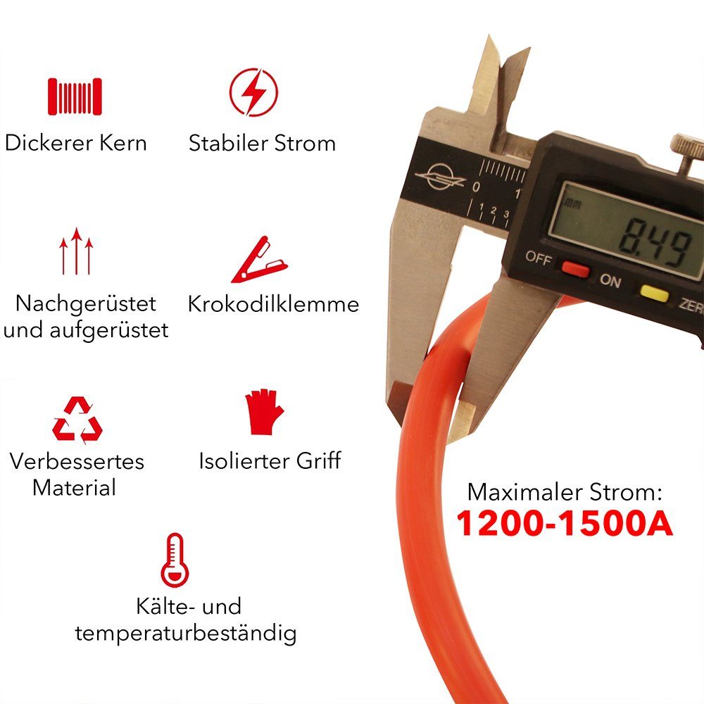 Mucola Starthilfekabel Starterkabel Überbrückungskabel Auto Batteriekabel Starthilfekabel, (500 cm), Hohe Langlebigkeit