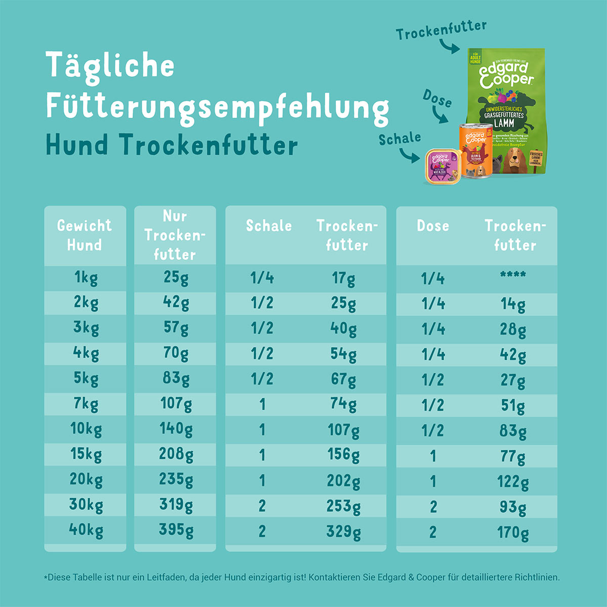 Edgard & Cooper Senior Frisches Huhn & Lachs kaufen bei ZooRoyal