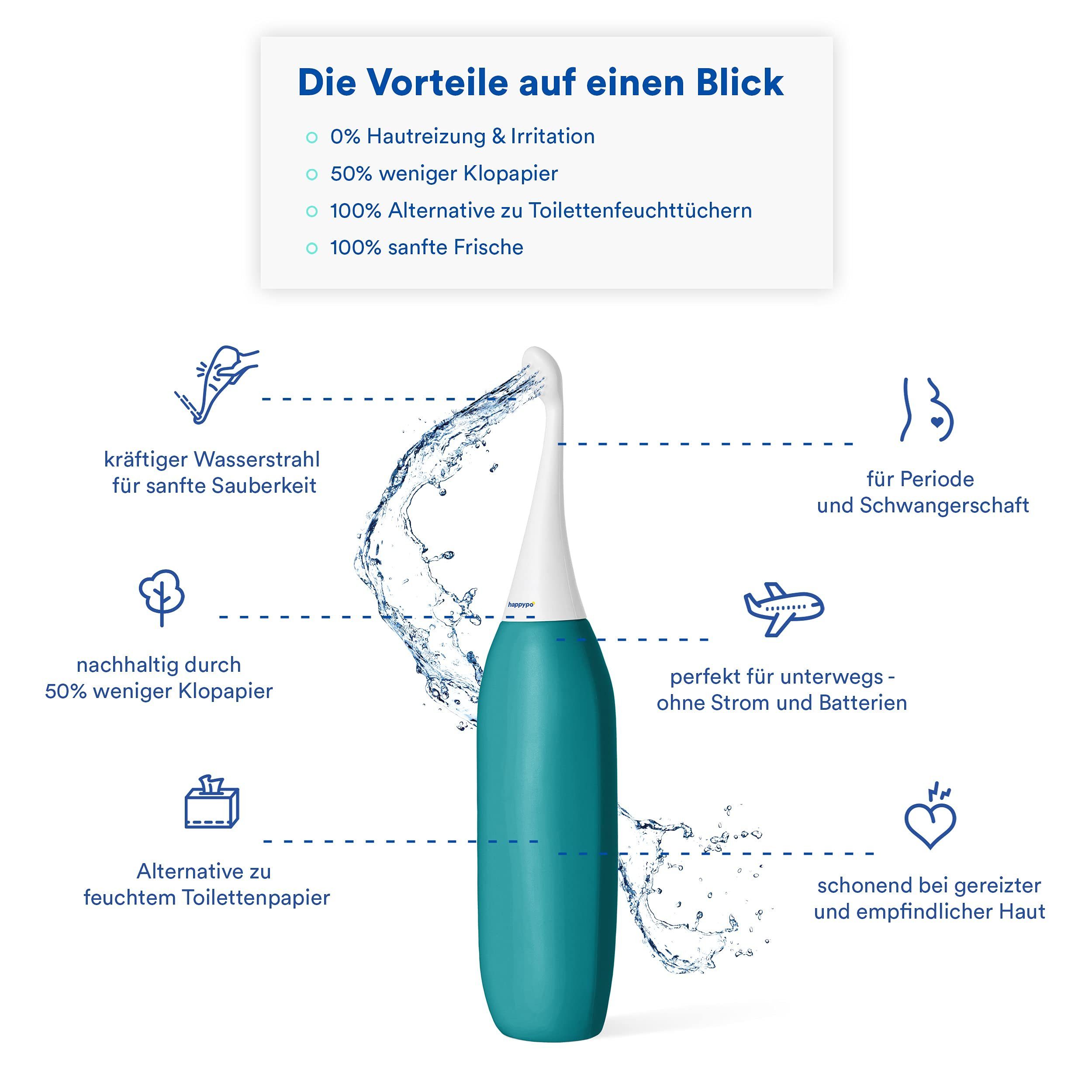 HappyPo Bidet SET 2.0 Dusche + Ersatz-Duschköpfe aus Höhle der Löwen