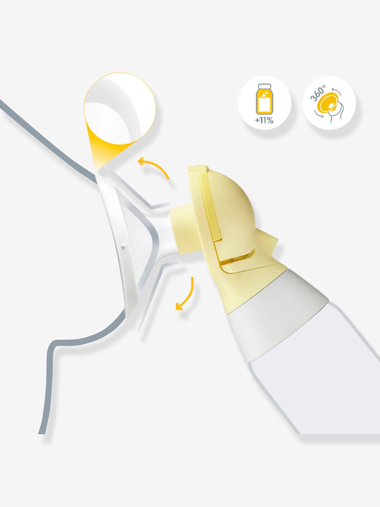 Tire-lait électrique double connecté rechargeable Freestyle Flex MEDELA + 4 téterelles jaune