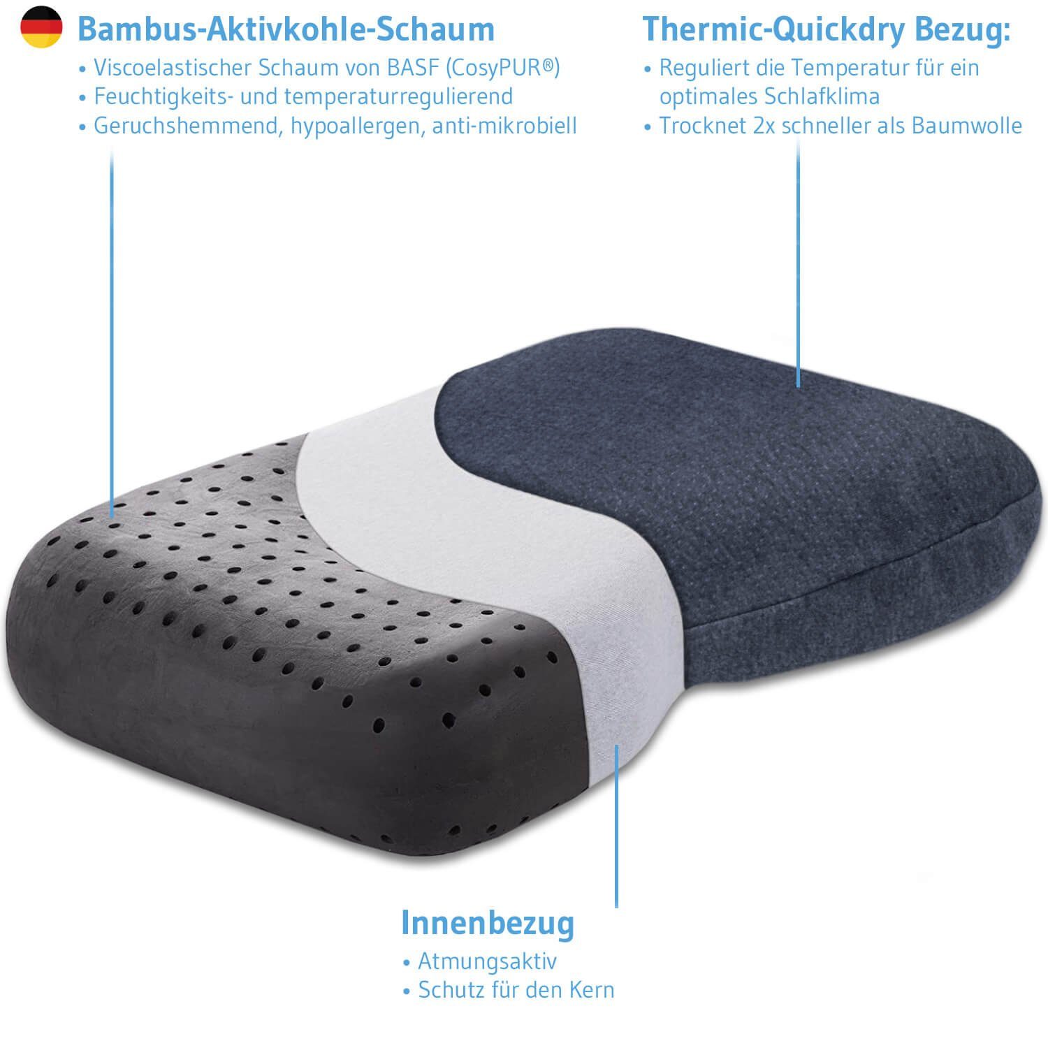 Third of Life Seitenschläferkissen NuMOON Thermic QuickDry, Kopfkissen aus Visco Schaum mit Bambus-Aktivkohle und schnell-trocknenden Bezug, Kissen mit Schulterbogen, 40x56