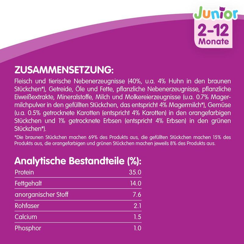 Whiskas Junior Huhn zu TOP-Preisen