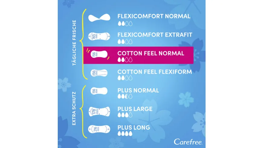 Carefree Slipeinlagen Cotton Feel Normal
