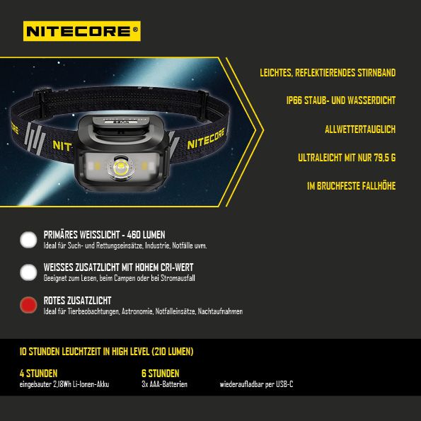LED Kopflampe NU35 - Dual Power