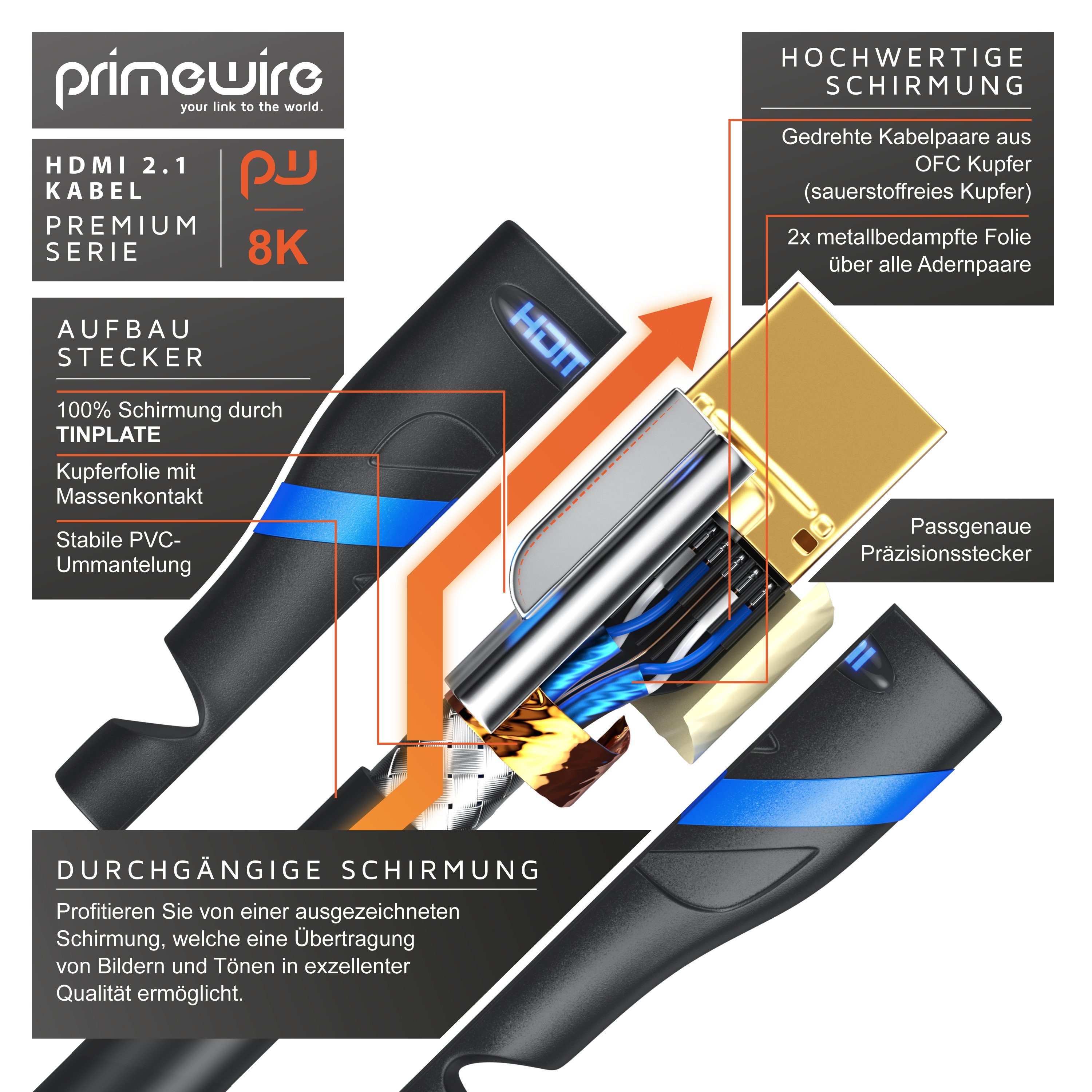 Primewire HDMI-Kabel, 2.1, HDMI Typ A (50 cm), 8k @ 120Hz 4K @ 240Hz, DSC, UHD, HDR, eARC, VRR, 48 Gbit/s - 0,5m