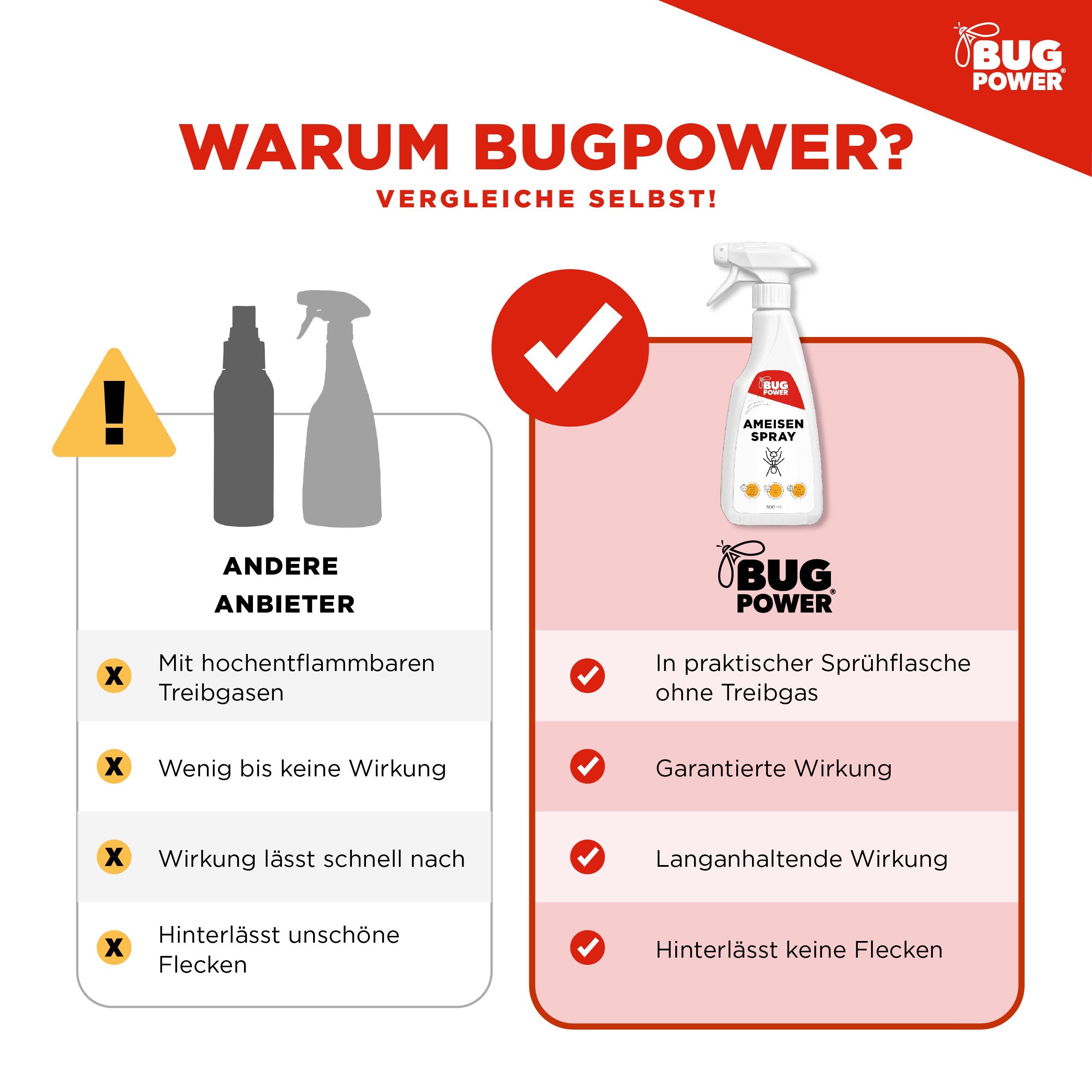 BugPower Insektenspray Ameisen Spray - effektiv gegen Ameisen, 500 ml, 1-St.