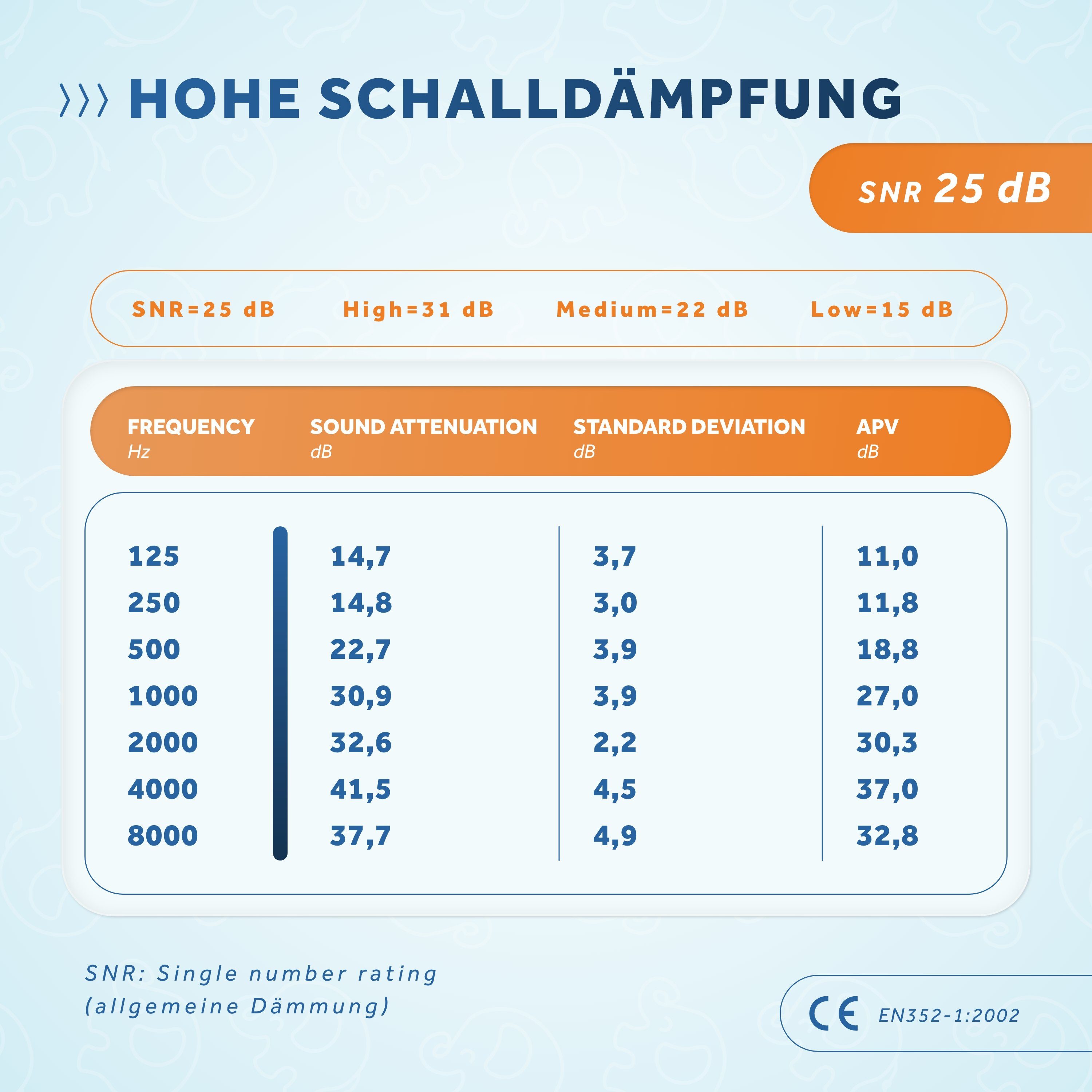 Schallwerk Kapselgehörschutz Schallwerk® Mini+ Gehörschutz für Kinder – Kapselgehörschutz Kleinkind