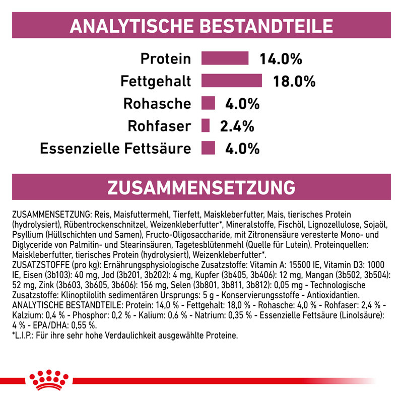 ROYAL CANIN Nierendiät ROYAL CANIN Veterinary RENAL SMALL DOGS 1,5 kg