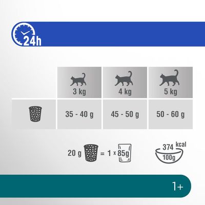 Perfect Fit Sterile 1+  Reich an Huhn