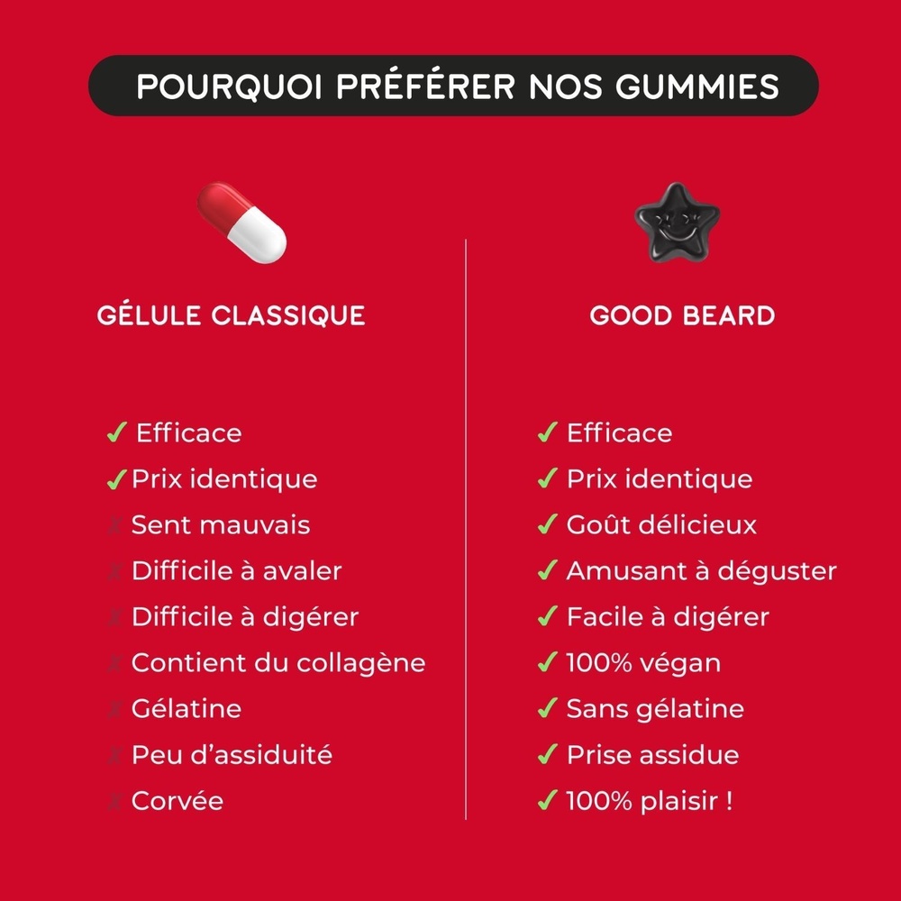 lashilé Good Beard Complément alimentaire Cheveux