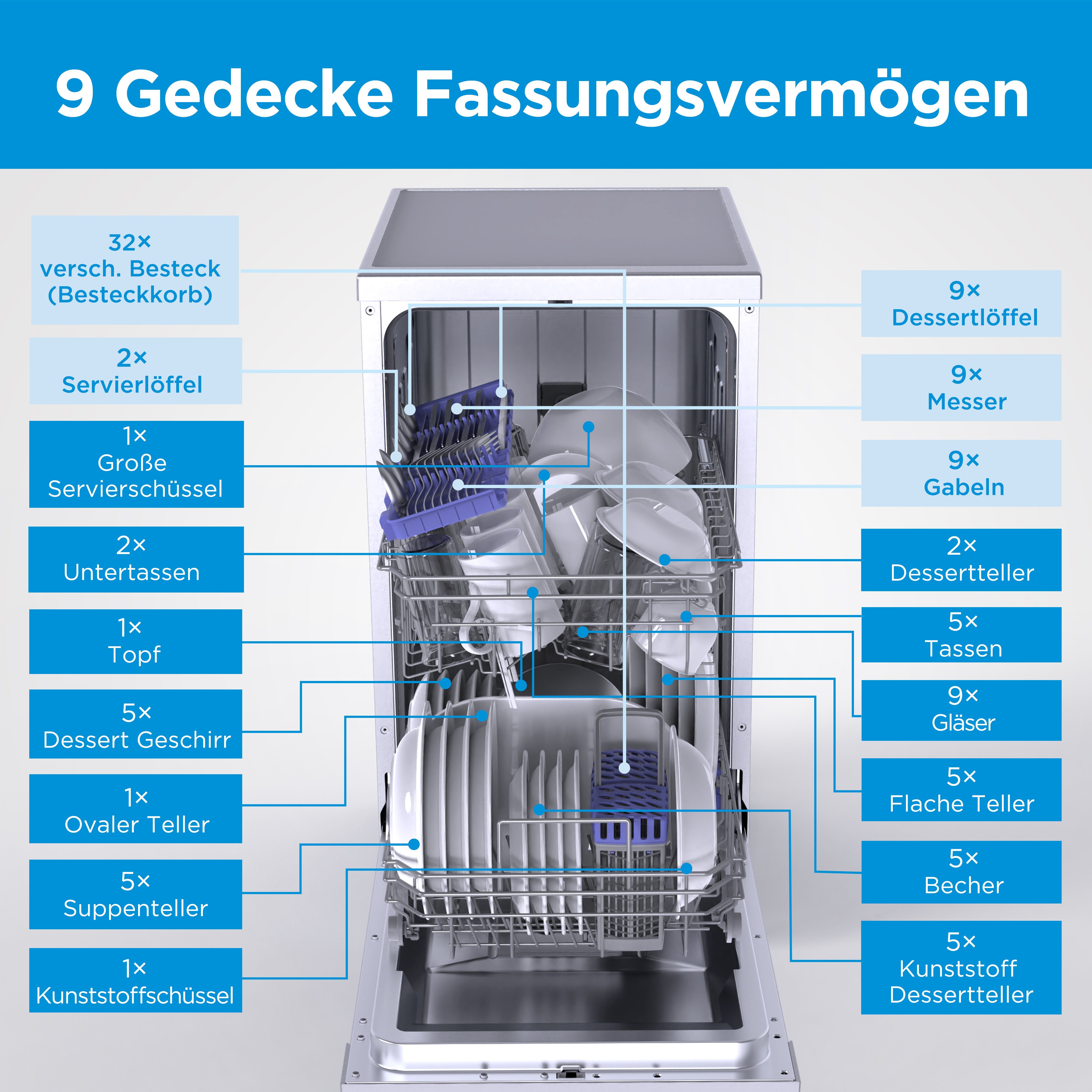 Midea Standgeschirrspüler, SF 3.45N Pro, 9 l, no
