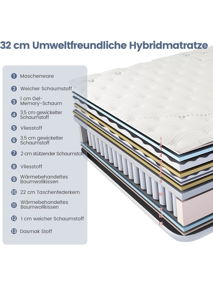 COSTWAY Matratze 140 x 200 cm in Weiß günstig kaufen 200 cm