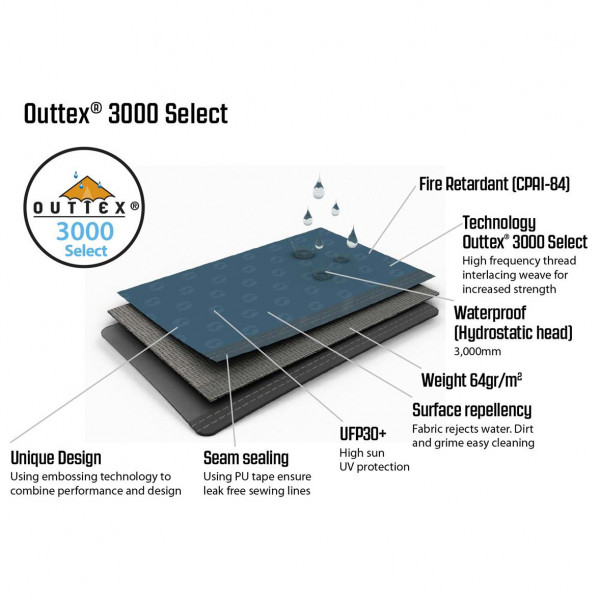 Outwell - Windscreen Navy Night - Tarp
