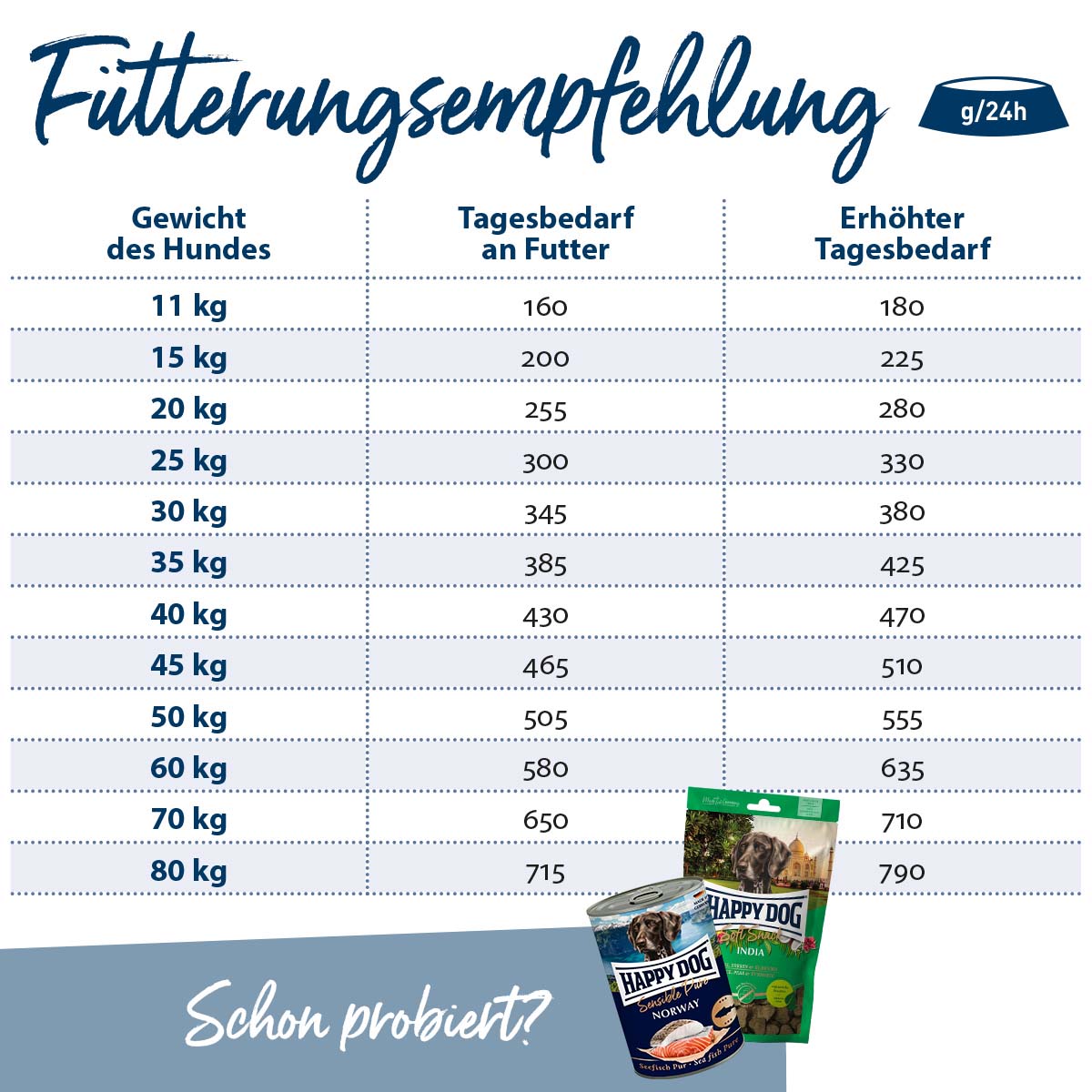 Happy Dog Supreme Sensible Karibik günstig kaufen bei ZooRoyal