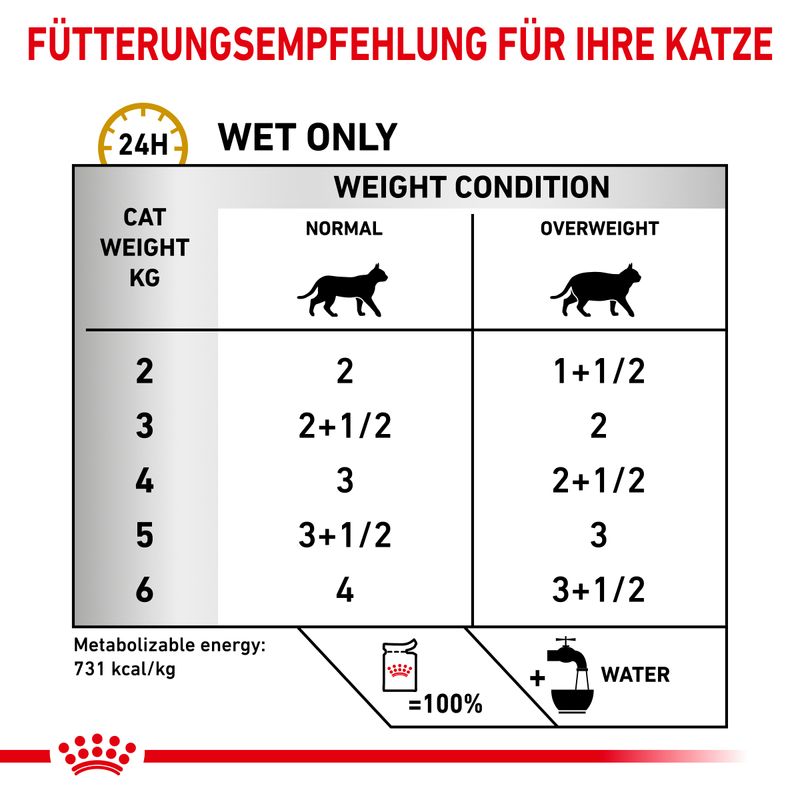 Royal Canin Veterinary Feline Urinary S/O Moderate Calorie