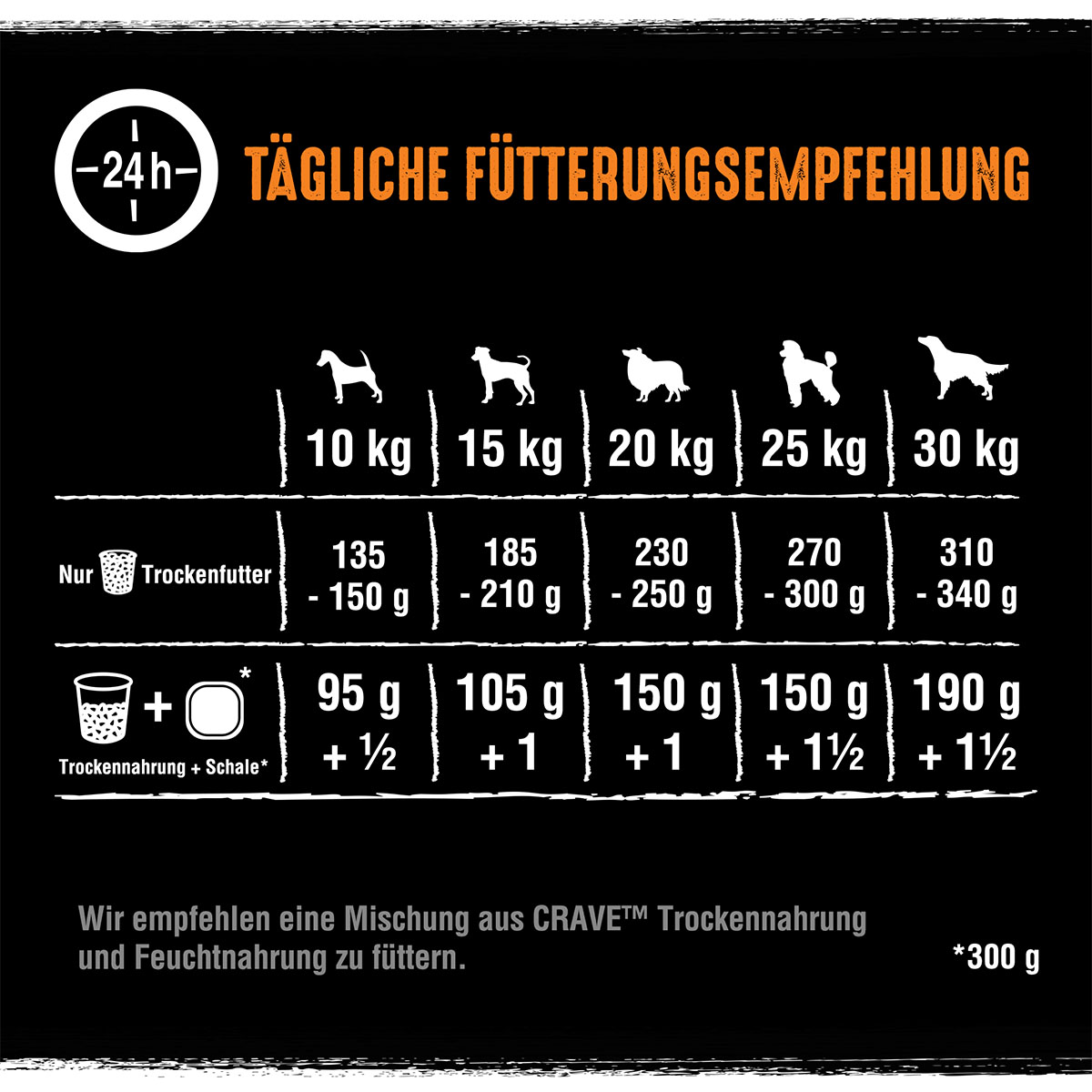 CRAVE Adult mit Truthahn und Huhn günstig kaufen bei ZooRoyal