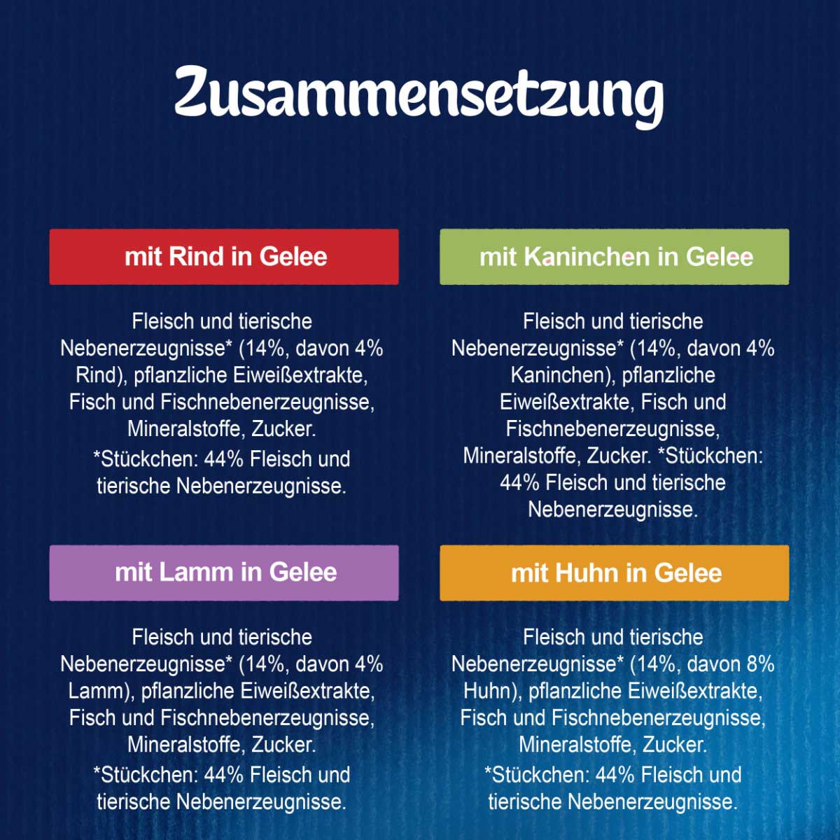 FELIX So gut wie es aussieht in Gelee Geschmacksvielfalt vom Land 24x85g
