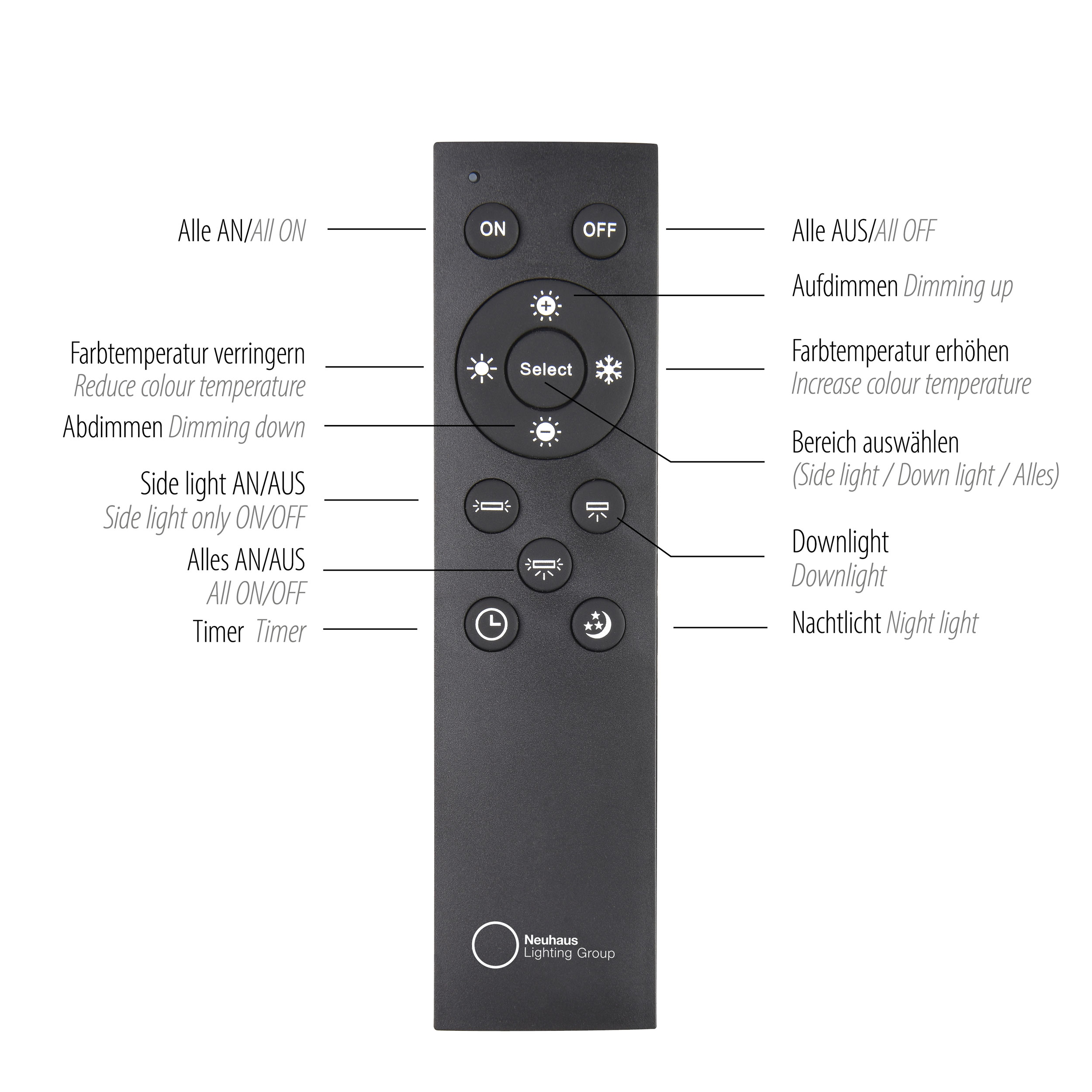 PURELED-Deckenleuchte 5flg