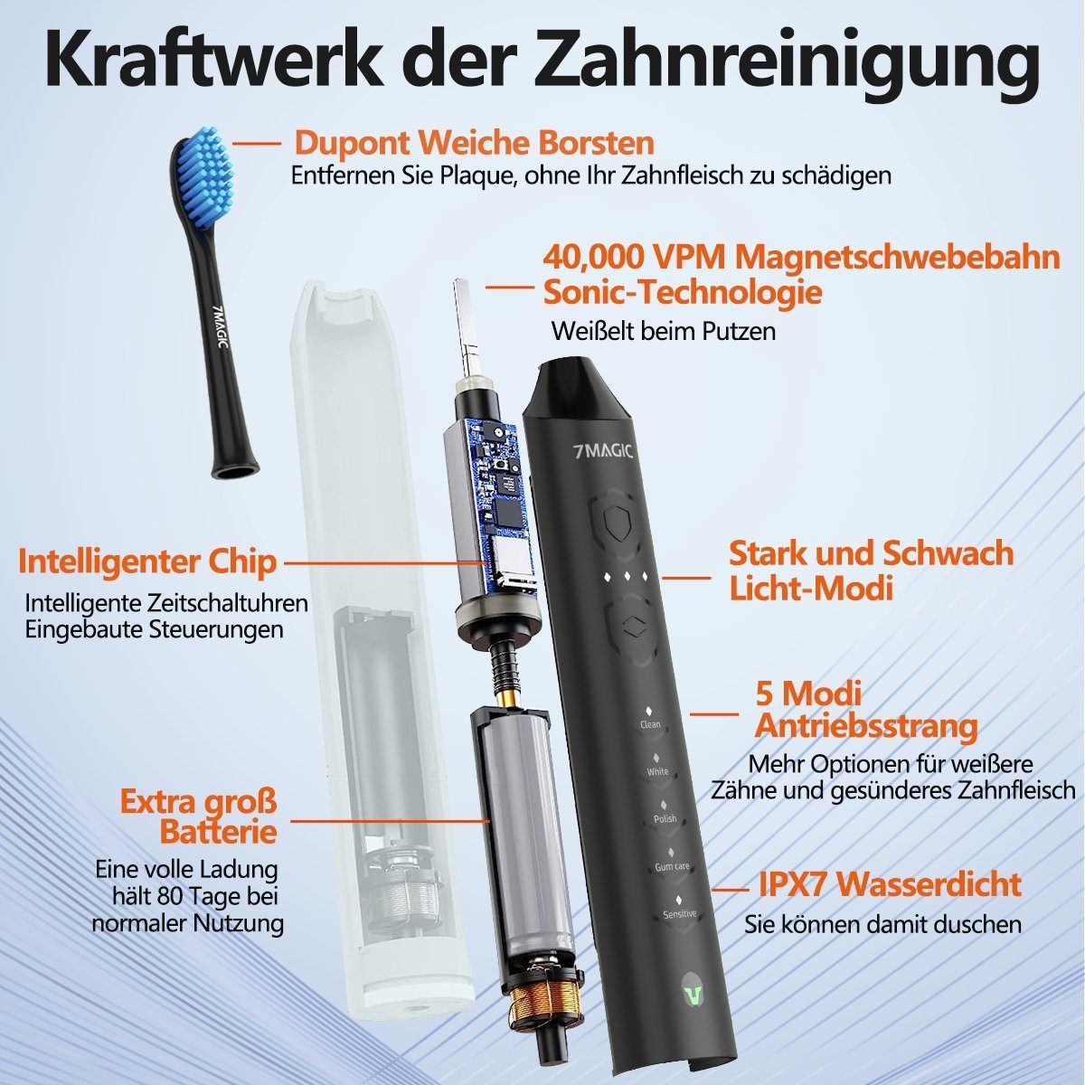 7Magic Schallzahnbürste Elektrische Zahnbürste mit Schalltechnologie 40000VPM UIltraschall, Aufsteckbürsten: 6 St., für Erwachsene und Kinder, 5 Zahnputz-Modi,Putzdauer-Erinnerung, Wasserdicht für die Dusche