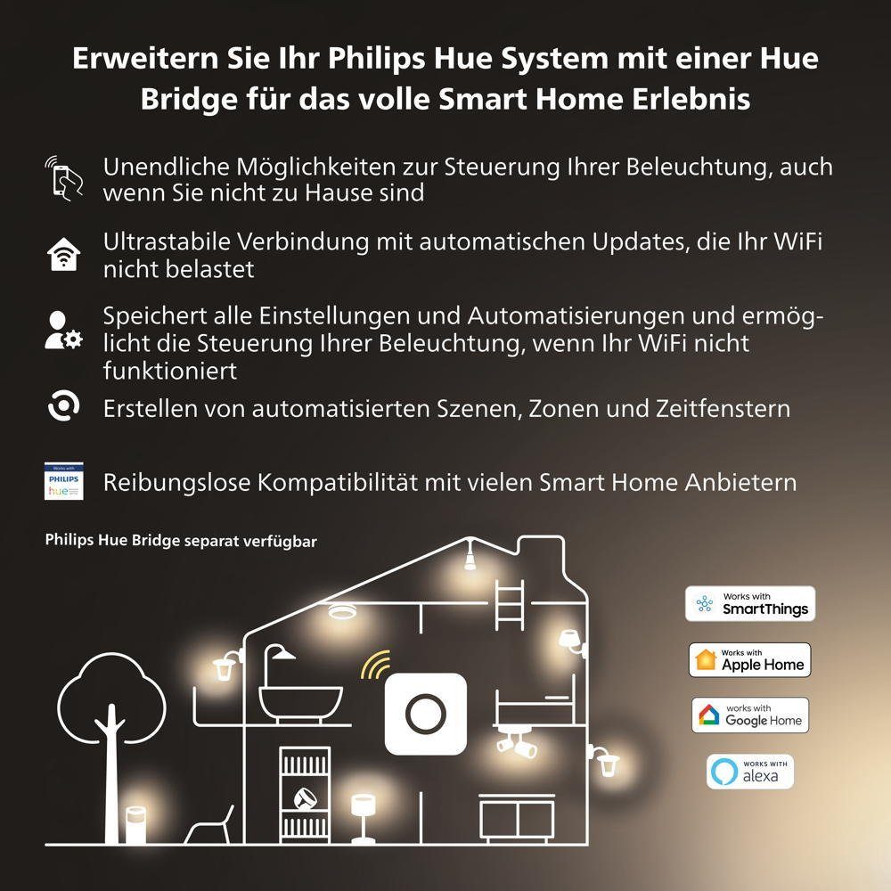 Philips Hue LED-Leuchtmittel White Ambiance LED Lampe GU5,3 Reflektor - MR16 5,1W 400lm Einerpack, n.v, warmweiss