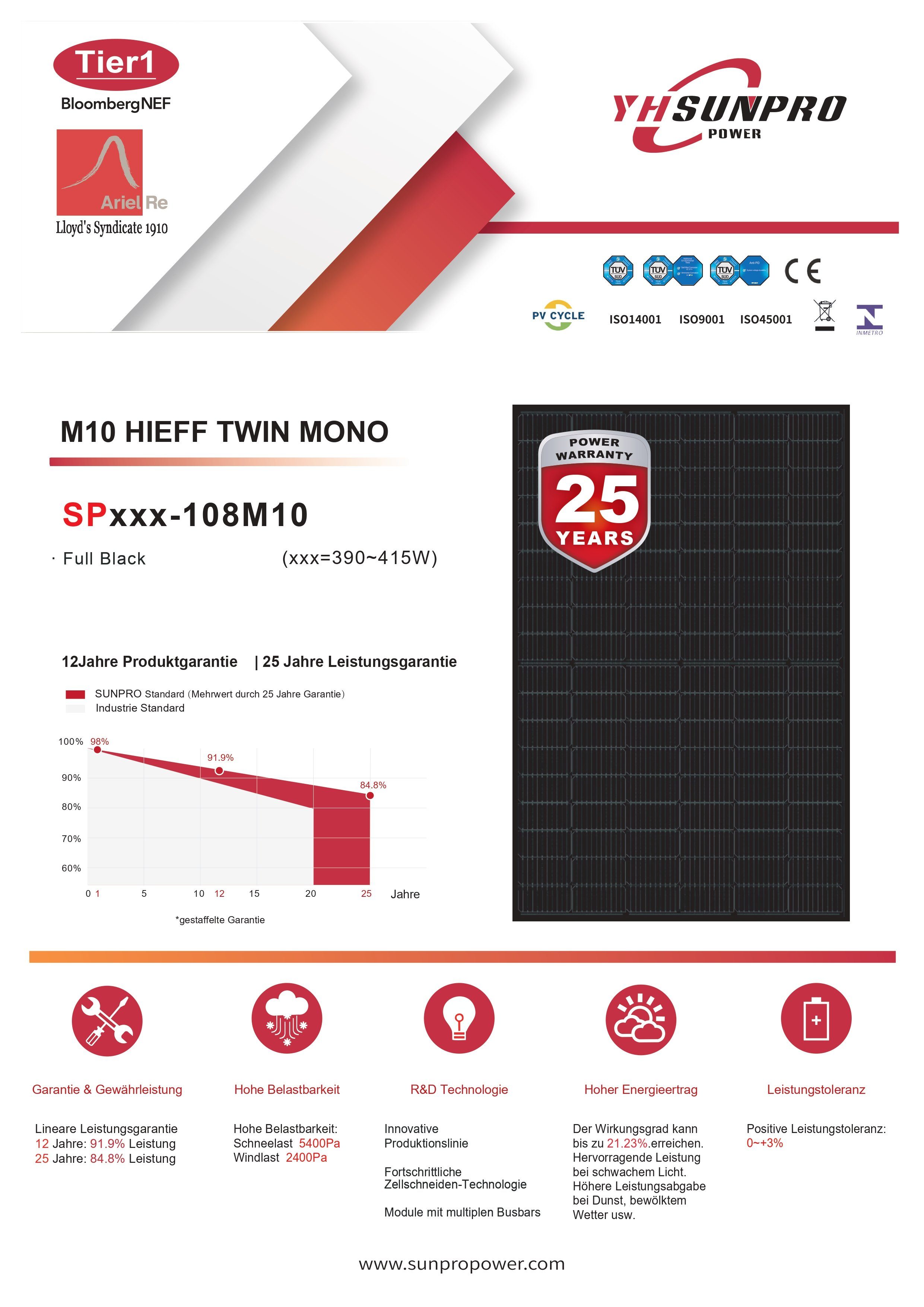 EPP.Solar Solarmodul Sunpro 400 Watt Photovoltaik Hieff monokristalline Schwarz Solarmodul, Schwarz (Solarpanel), Wasserdichtigkeitsklasse IP68