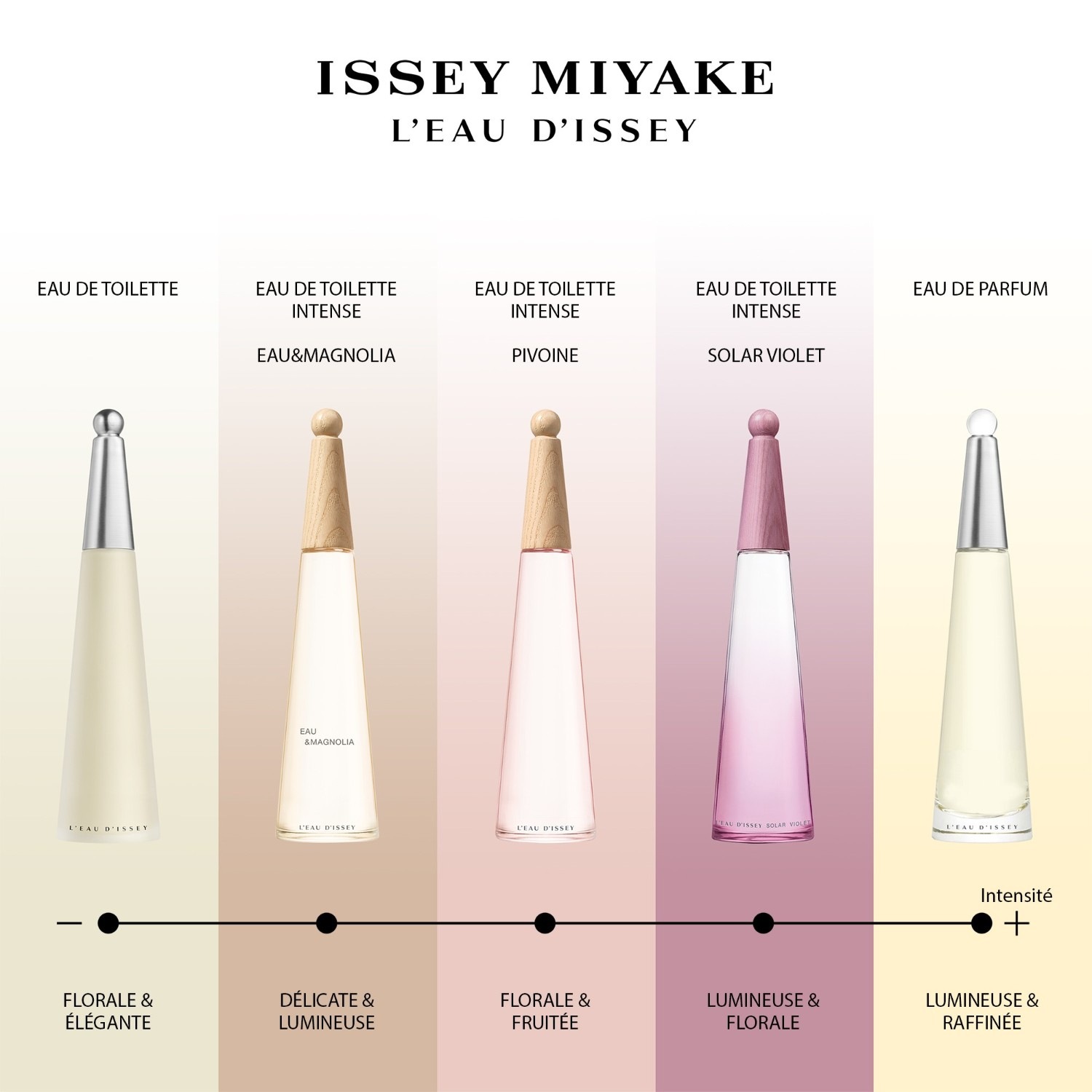 Issey Miyake Eau & Magnolia Eau de Toilette Intenso