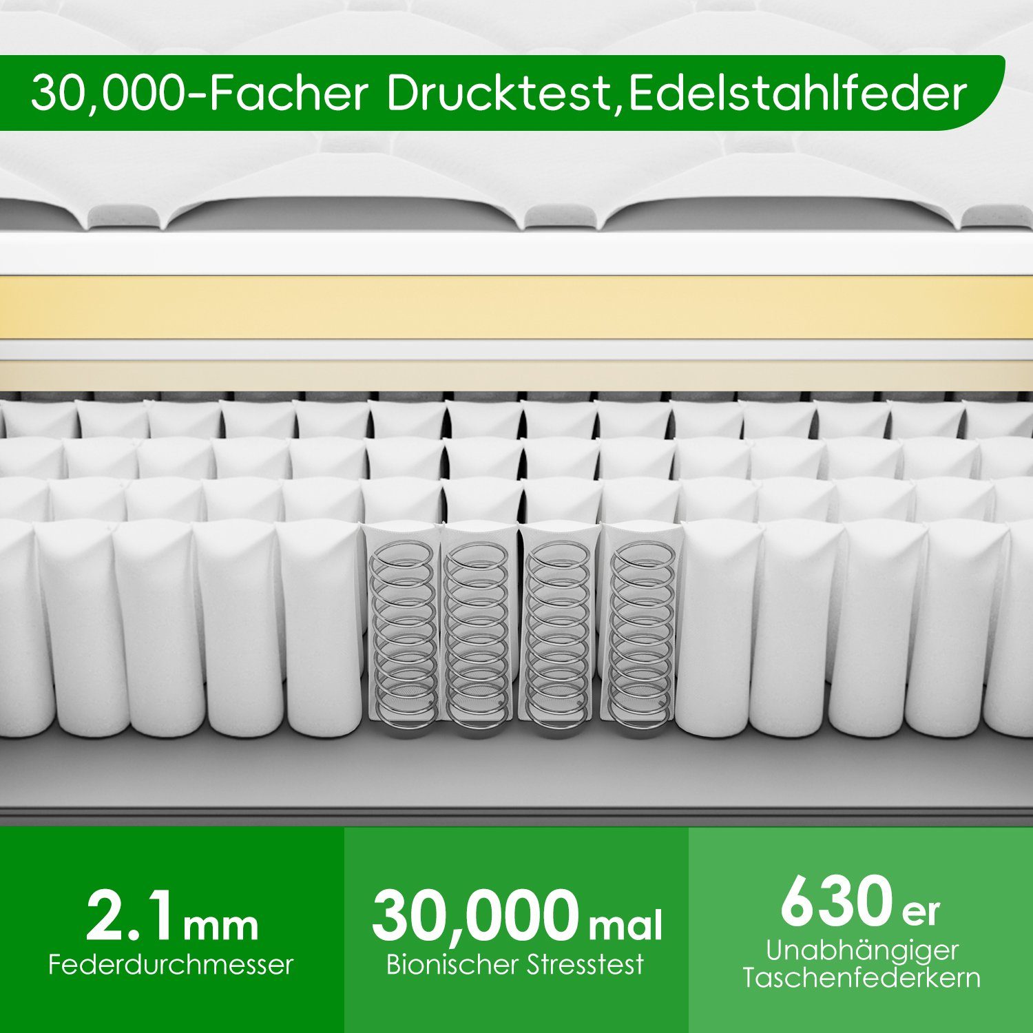 Taschenfederkernmatratze Matratze,7-Zonen,Federkernmatratze,Tonnentaschenfederkernmatratze, Portreen, 25 cm hoch, Boxspringmatratze Matratzen für Kinder und Erwachsen,90*200CM