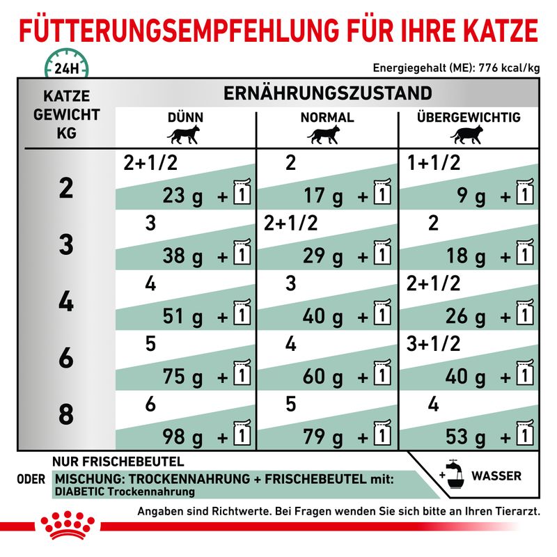 Royal Canin Veterinary Feline Diabetic in Soße