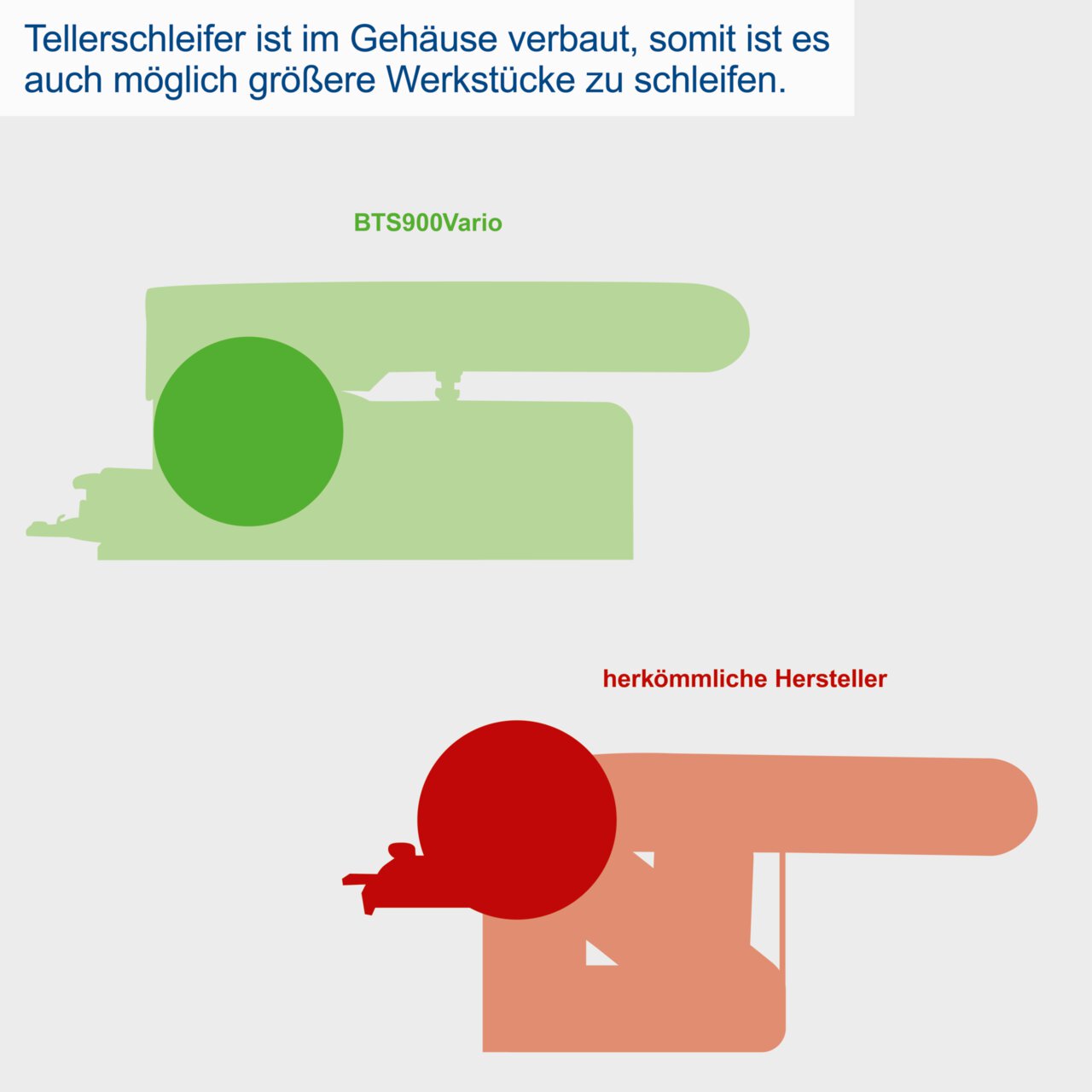Scheppach Band-und Tellerschleifer BTS900 Vario