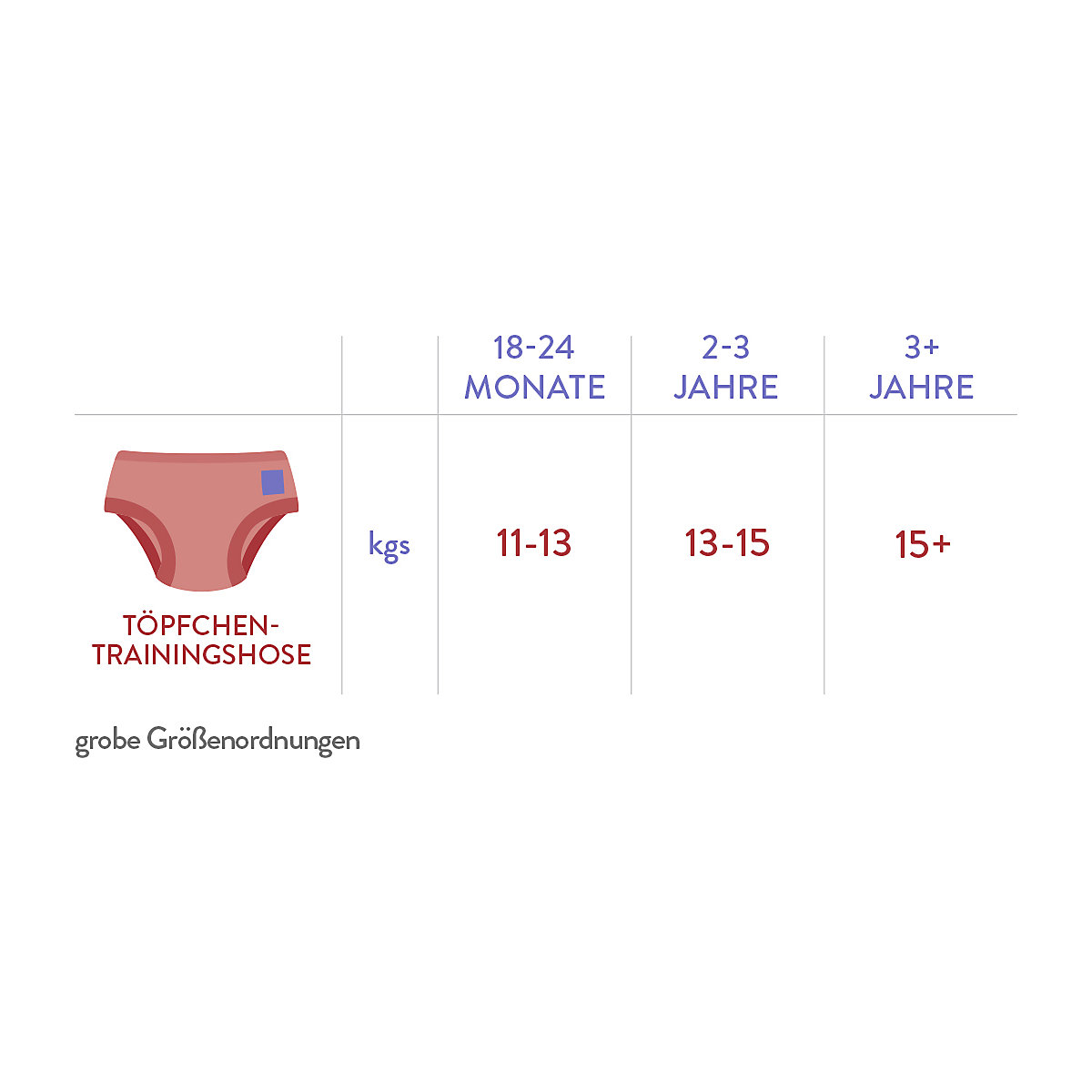 Bambino Mio, Töpfchen-Trainingshose, Elefantastisch, 2-3 Jahre