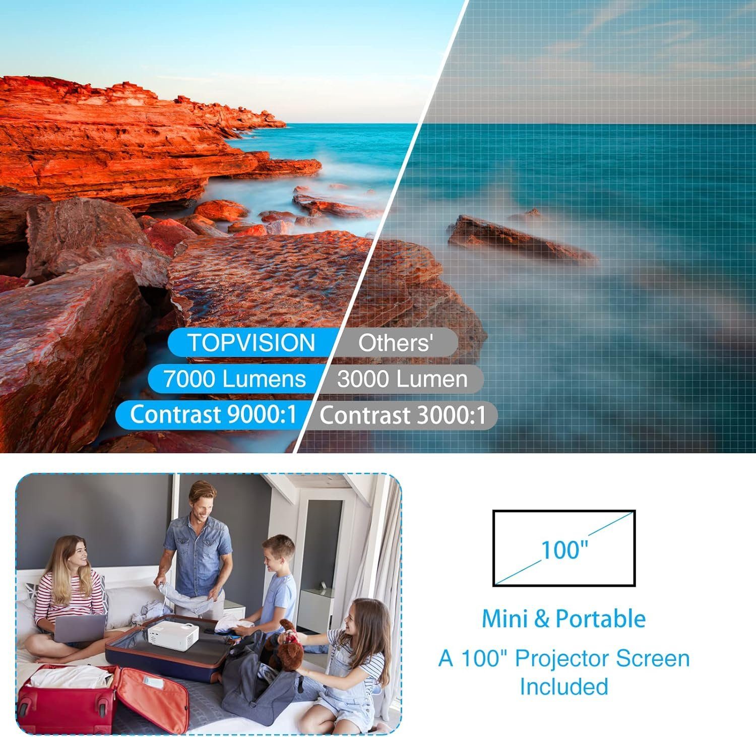 TOPVISION Native Heimkino Beamer Unterstützt 1080P Full HD Portabler Projektor (7000 lm, 9000: 1, 1280 x 720P, px, mit 300'' Display 120000 Stunden LED Projektor Kompatibel mit HDMI/USB)