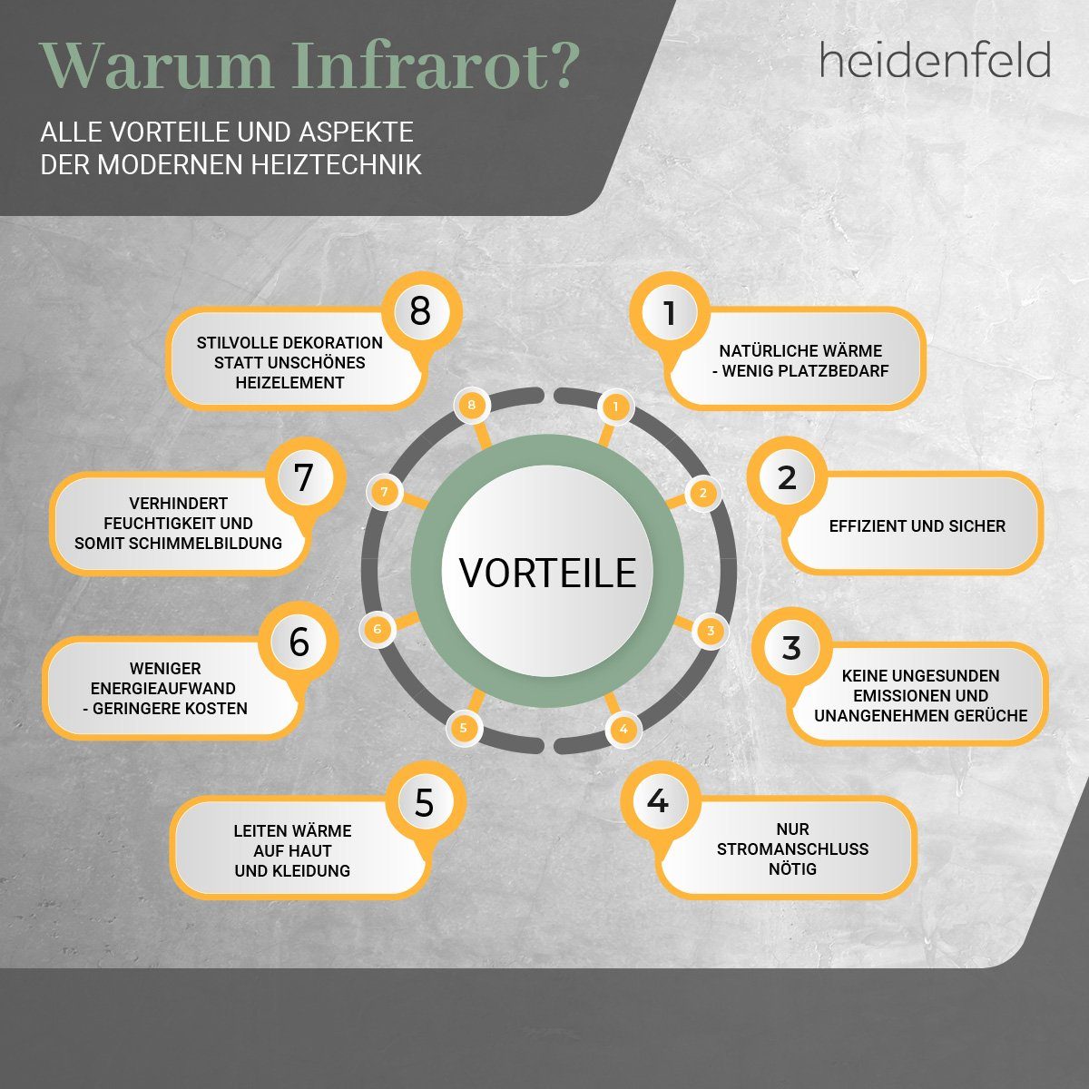 Heidenfeld Infrarotheizung 300 - 1200 W Wand Decken Elektroheizung HF-HP106-2 - 10 J. Garantie, App-Steuerung - Infrarot Wandheizung Heizkörper Elektroheizkörper