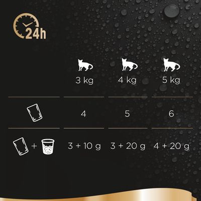 Multipack Sheba Fresh & Fine Frischebeutel 6 x 50 g