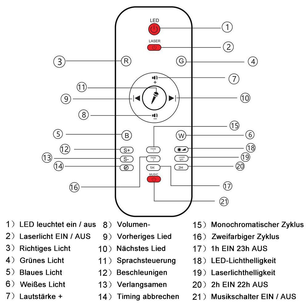 Laybasic LED Sternenhimmel Projektor,Galaxy Sternenhimmelprojektor,21 Lichtmodi LED-Beamer (Lampe Sternenhimmel mit Bluetooth/Musik Lautsprecher/Timer)
