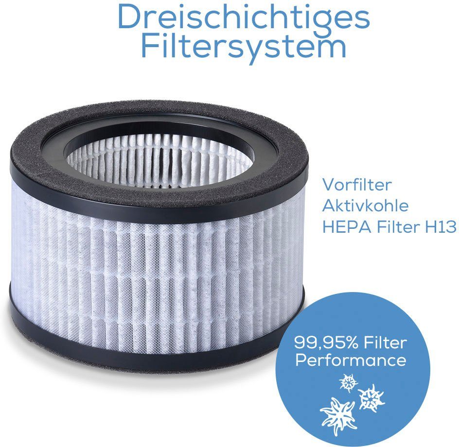 BEURER Ersatzfilter LR 220 Nachkauffilter, Zubehör für LR 220