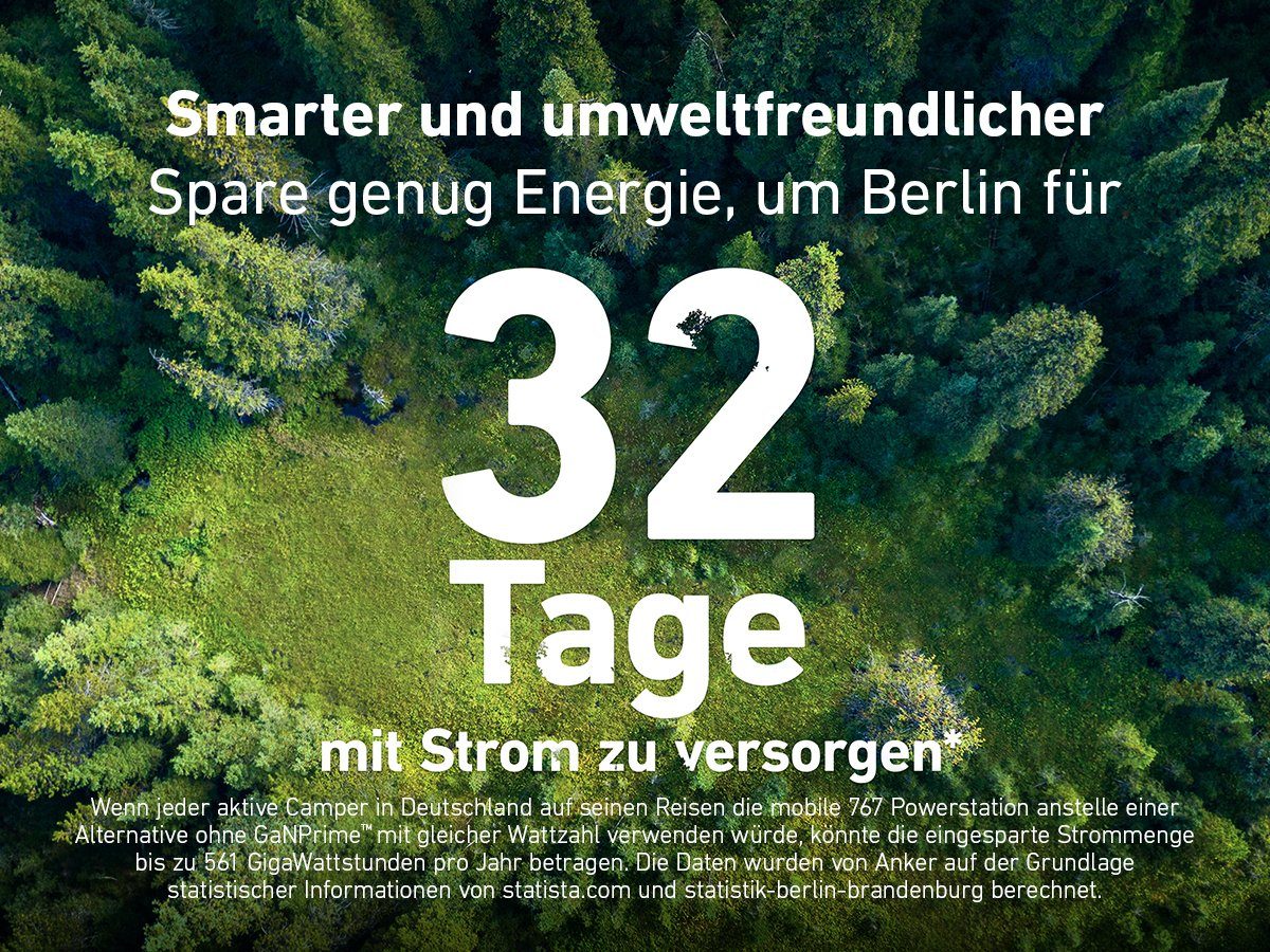 Anker Stromerzeuger 767 Solargenerator 2048 Wh mit 200 W Solarpanel, (1-tlg)