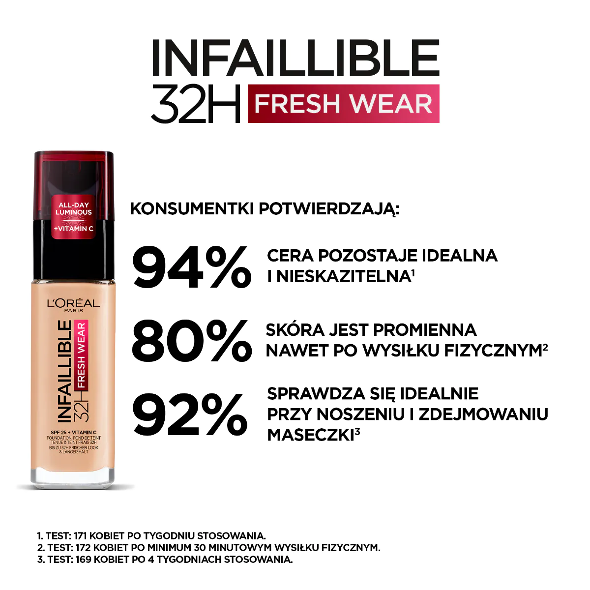 L'Oréal Paris Infaillible 32H Fresh Wear Foundation 125