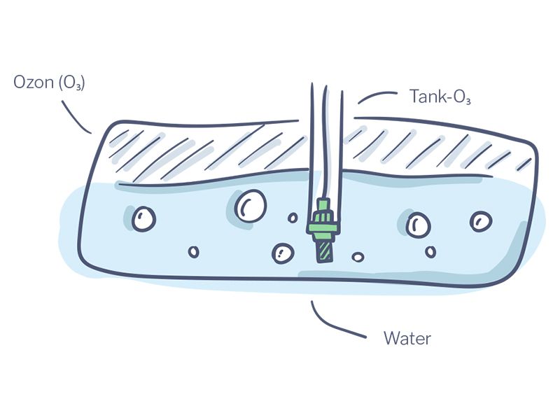 Tank O3 Wasserfiltersystem