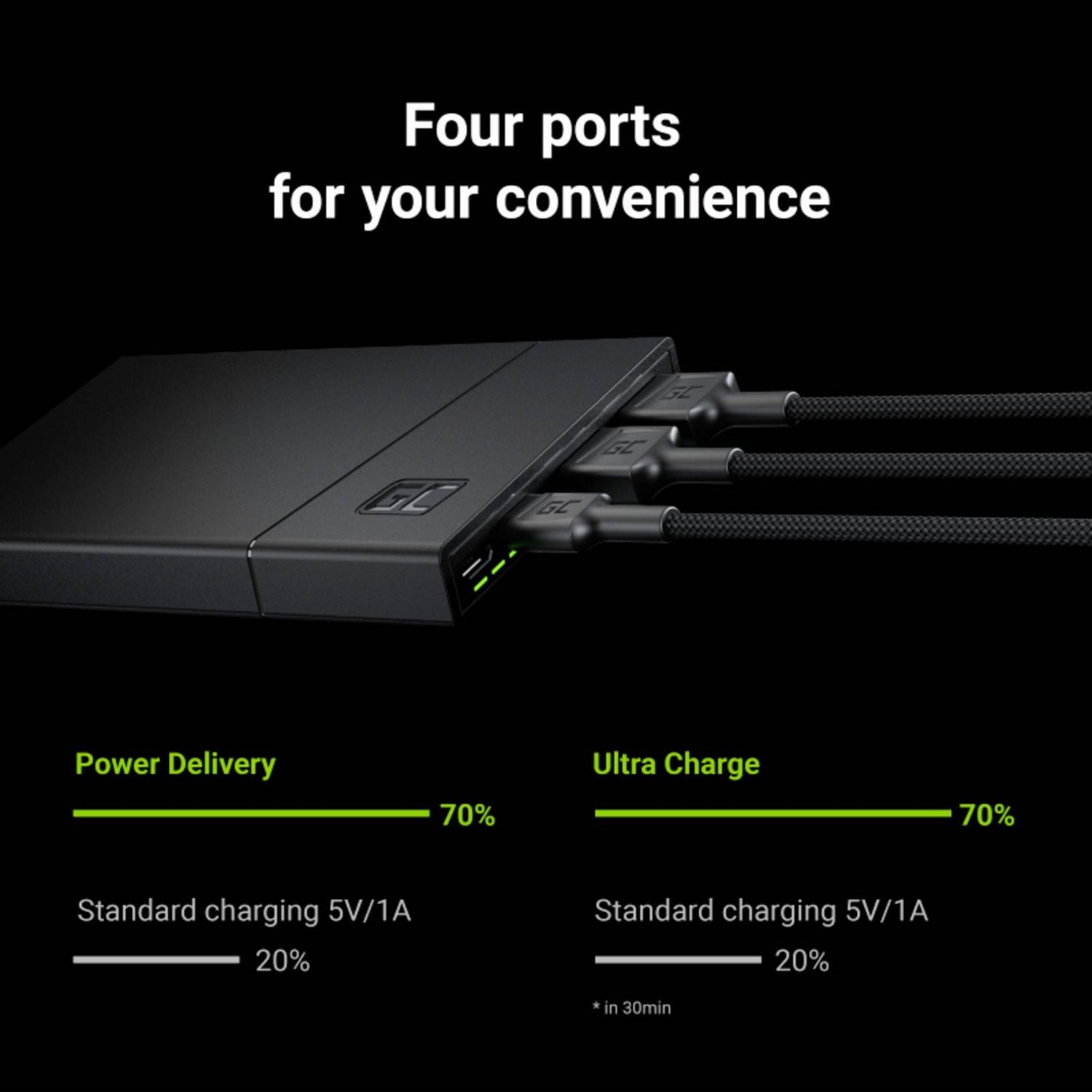 Green Cell PowerPlay10S 18W Powerbank