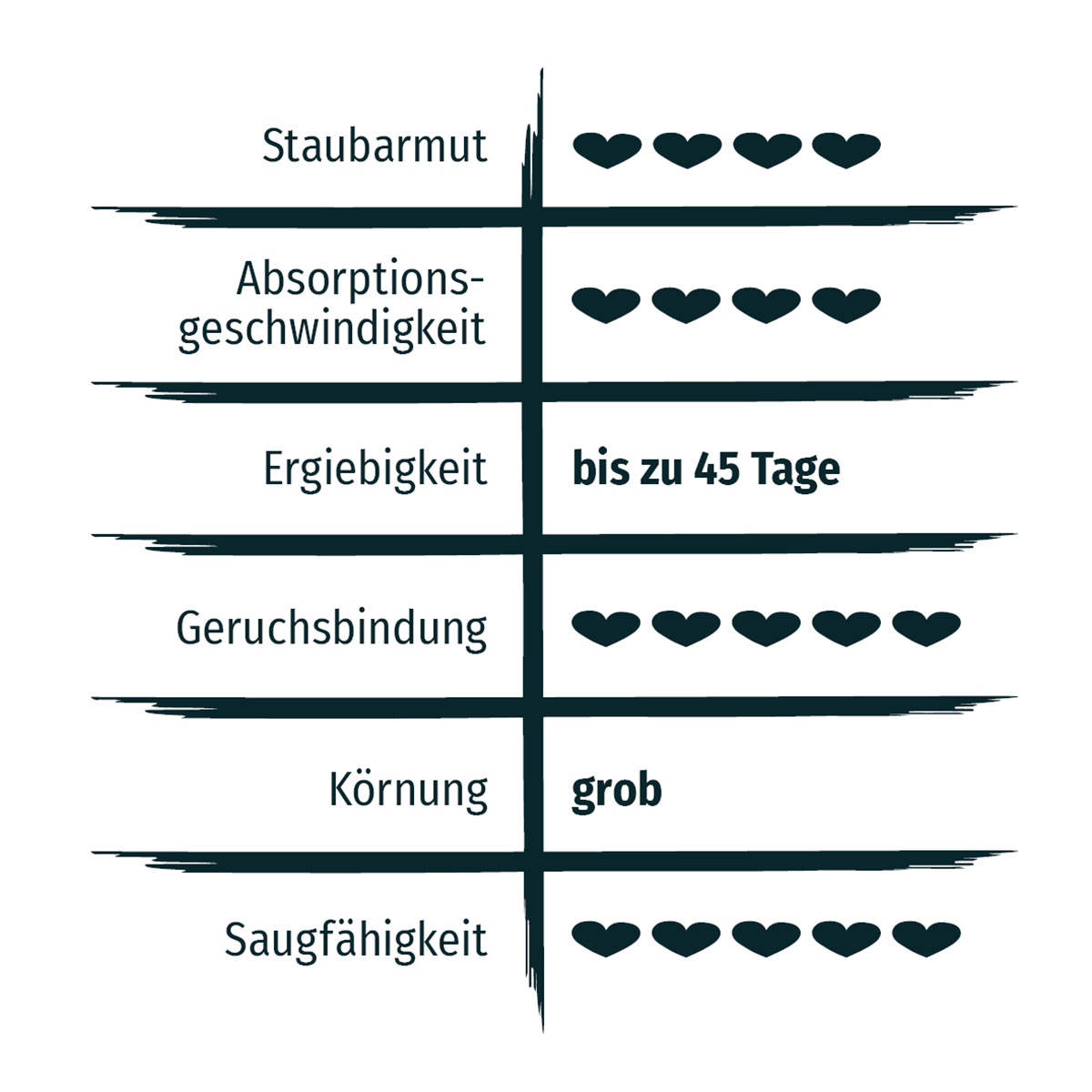 PRIMOX Natürliche KLUMPSTREU aus Pflanzenfasern