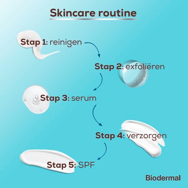 Biodermal Skin Booster hydratačné sérum 30 ml - všetky typy pleti