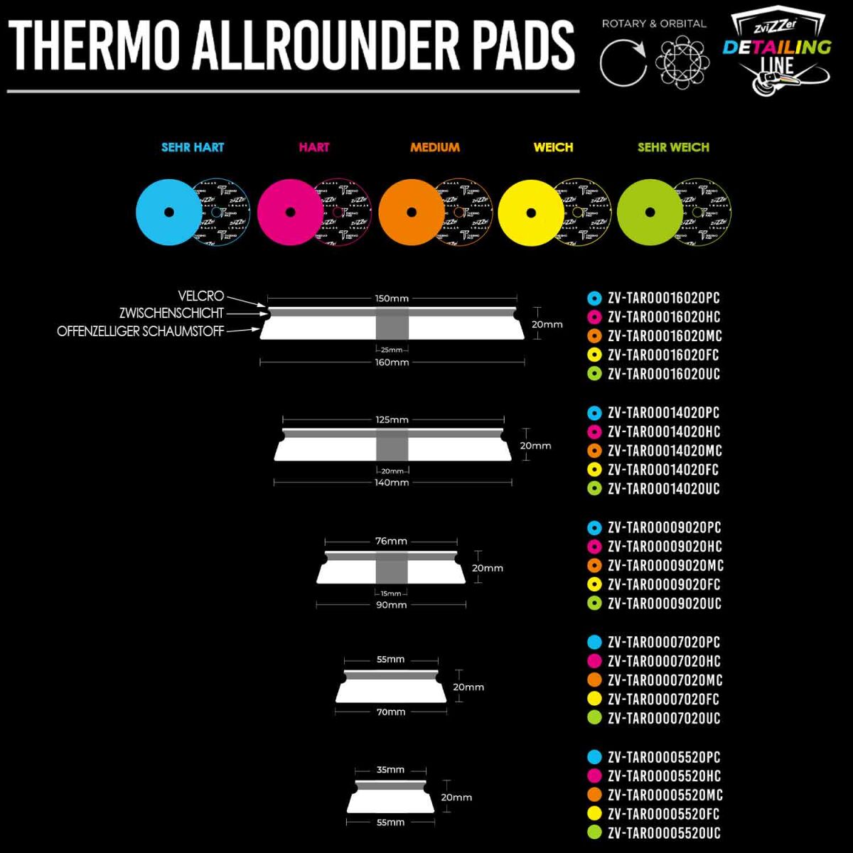 ZviZZer Thermo Allrounder Pad 35mm sehr weich grün